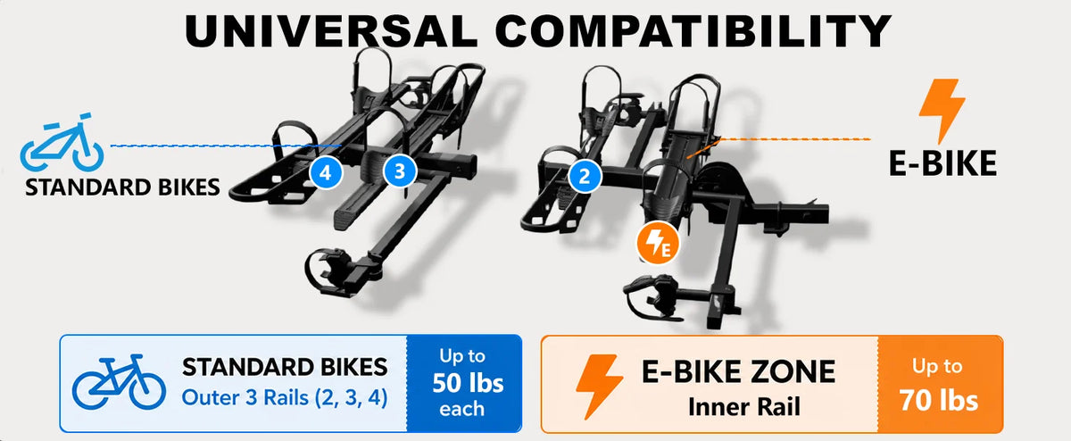 Bike Rack Extable 2+2 Add-On Hitch E-bike Rack, Expandable 4-Bike Carrier, 250 LBS Capac ...